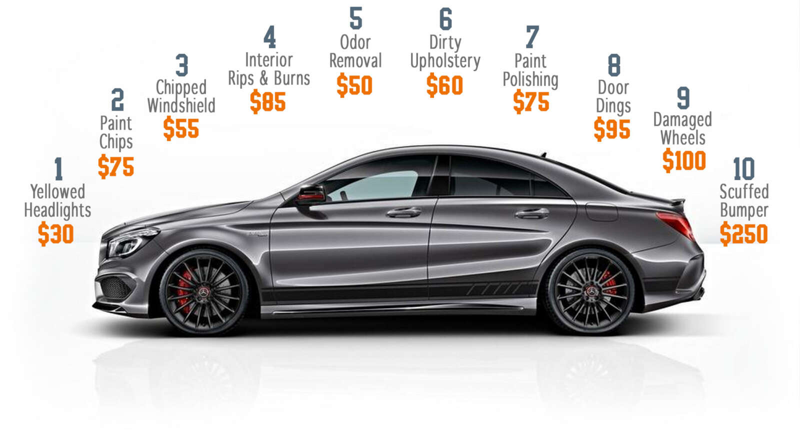 Mercedes benz cla showing the different auto reconditioning add-ons you can learn and charge for.