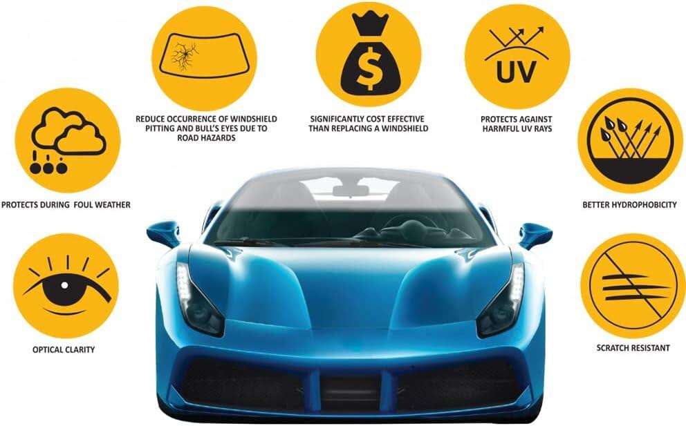 A blue sports car is surrounded by six yellow icons illustrating the benefits of windshield protection, such as foul weather, road hazards, cost-effectiveness, UV protection, hydrophobicity, and scratch resistance. Additionally, it highlights the advantages of using Paint Protection Film for comprehensive vehicle care.